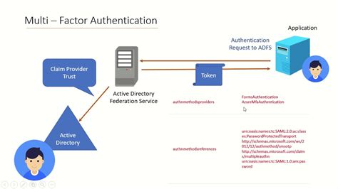 adfs virtual smart card|microsoft mfa for adfs.